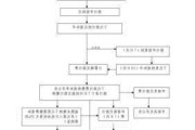 汽车排污费怎么收取合理_征收汽车排污费