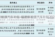 福建新能源汽车补贴-福建新能源汽车补贴2023年政策