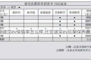 比亚迪汉ev保值率怎么样,比亚迪汉ev后期保养费用