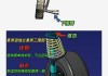 车辆悬挂问题-汽车悬挂问题的判断