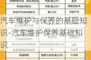 汽车维护与保养的基础知识-汽车维护保养基础知识