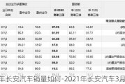 2023年长安汽车销量如何-2021年长安汽车3月销量