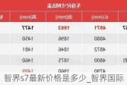 智界s7最新价格是多少_智界国际