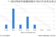 四川汽车市场概况简介-四川汽车市场概况