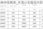 天津汽车摇号中签概率_天津小车摇号中签几率有多高?