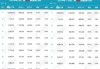 2121年5月汽车销量排行榜-5月汽车销量排行榜2023年