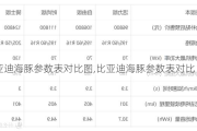 比亚迪海豚参数表对比图,比亚迪海豚参数表对比