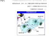 汽车制动原理论文参考-汽车制动原理论文参考文献