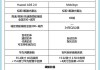 极氪001最新评测,极氪001参数配置及价格多少