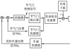 汽车定速巡航原理和工作原理-车辆定速巡航原理