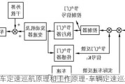 汽车定速巡航原理和工作原理-车辆定速巡航原理