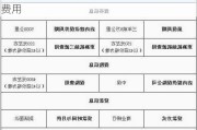 北斗星车一般保养多少钱-北斗星汽车保养费用