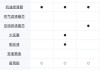 奥迪q5一公里油费多少钱-奥迪q5多少钱一公里油耗多少