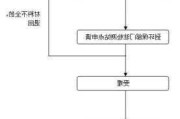 南昌查环保-南昌汽车环保标志怎么办理