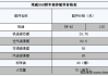 荣威汽车配件专卖_荣威车配件报价