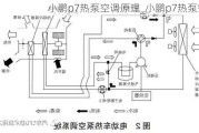 小鹏p7热泵空调原理_小鹏p7热泵空调