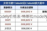 特斯拉modely价格表-特斯拉model y最终价格