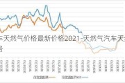 汽车天然气价格最新价格2021-天然气汽车天然气价格