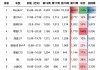 蔚来汽车2024年销量-蔚来汽车2024年销量多少