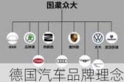 德国汽车品牌理念是什么意思-德国汽车品牌理念是什么