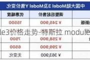 特斯拉modle3价格走势-特斯拉 module 3 价格