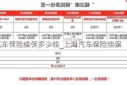 上海汽车保险续保多少钱_上海汽车保险续保