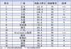 世界知名汽车厂商-世界汽车厂商排名