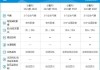 小鹏p5详细配置参数详解解析,小鹏p5评测视频