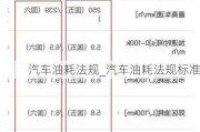 汽车油耗法规_汽车油耗法规标准