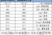 汽车小鹏p7价格表图片,汽车小鹏p7价格表