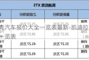 凯迪拉克汽车报价大全一览表最新-凯迪拉克汽车报价大全一览表