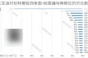 比亚迪对标特斯拉的车型-比亚迪与特斯拉的对比数据