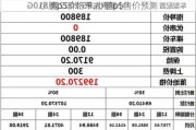 小鹏p5价格单,小鹏p5售价预测