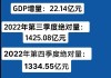 洛阳汽车保有量2022-洛阳汽车保有量2023