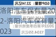 洛阳汽车保有量2022-洛阳汽车保有量2023