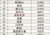 5月 汽车销量-5月份汽车销量排名完整版排行榜