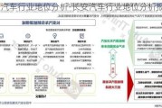 长安汽车行业地位分析-长安汽车行业地位分析报告