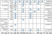 奔驰汽车保养周期是什么-奔驰汽车保养周期