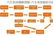 汽车黑牌翻新流程-汽车黑牌翻新流程