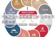 汽车企业生态系统是一种-企业生态系统特点