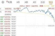 特斯拉市值最低的时候是多少-特斯拉市值最高时是多少