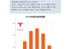 特斯拉公司未来销量预测-特斯拉公司未来销量预测