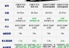 奥迪a7降价最新降价促销-奥迪a7l降价信息