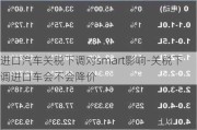 进口汽车关税下调对smart影响-关税下调进口车会不会降价