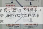 如何办理汽车环保标志申请-如何办理汽车环保标志