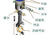 汽车连杆作用,汽车连杆作用原理