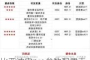 比亚迪宋pro参数配置表-比亚迪宋pro参数配置表大全