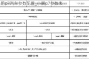 小鹏p7汽车参数配置_小鹏p7参数表