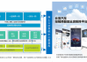 长安汽车系统官网_长安汽车销售dms系统