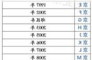 北京纯电车牌号需要排多久,北京电动汽车车多久能排到号